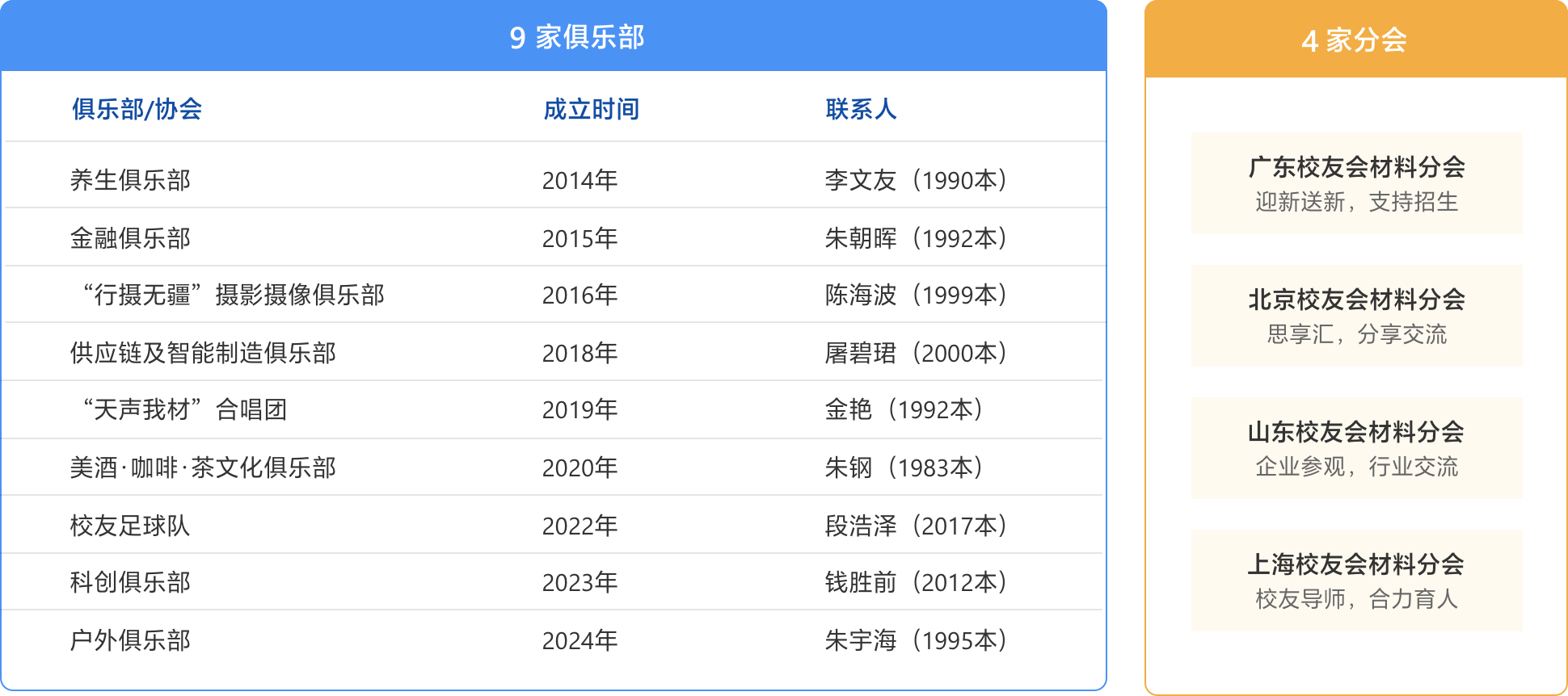免费av