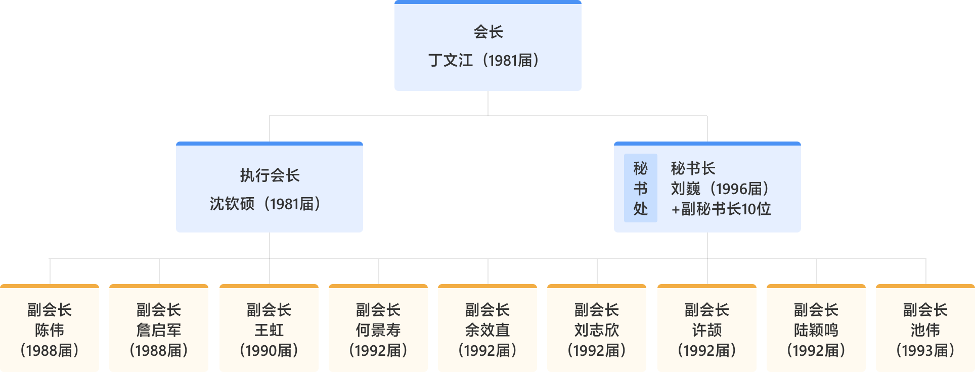 免费av