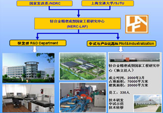 免费av